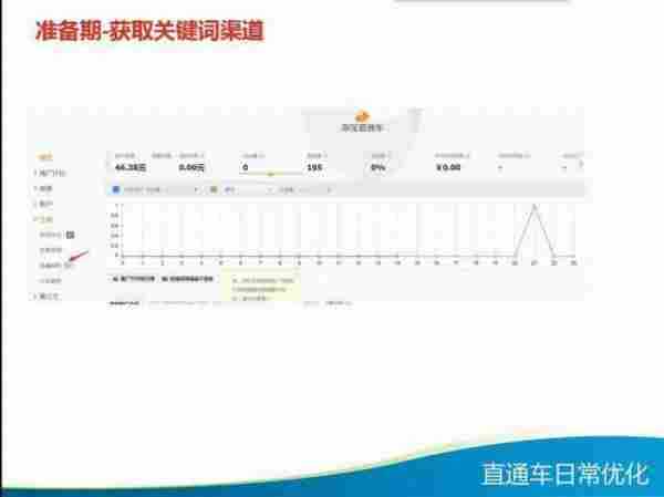 直通车日常优化技巧大全，你知多少？