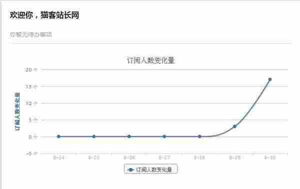 微信公众平台适合草根站长营销吗