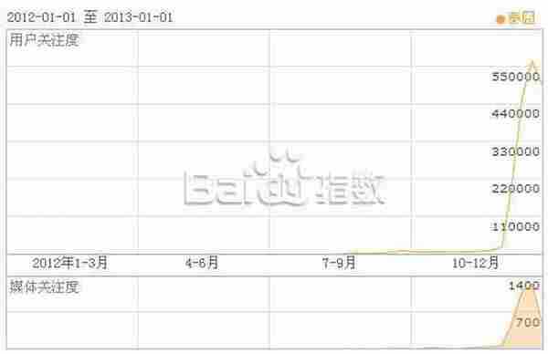 《泰囧》：成功的病毒营销案例