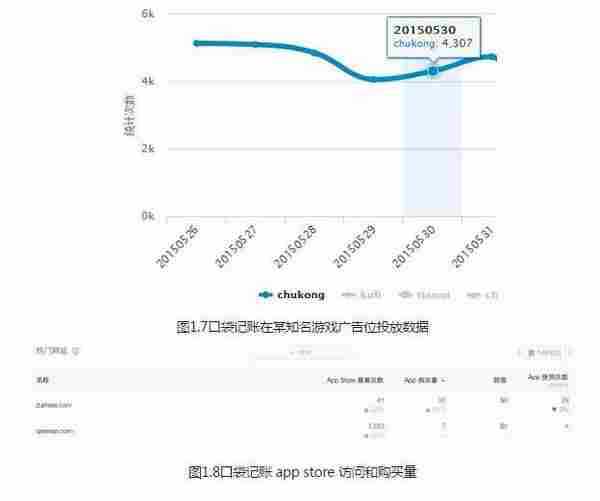 从入门到精通：一只好的CP是怎样炼成的