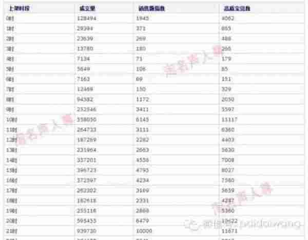 中小卖家抢占综合排名首页技巧解析