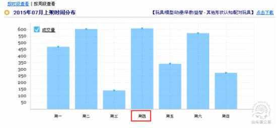 玩具行业类目特性分享