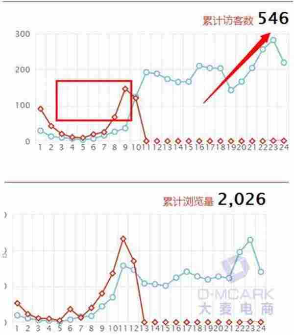 用品牌化的视觉营销思路化解淡季推广困惑