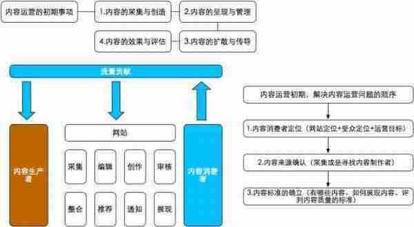 这16张运营构架图足以让你成为一个高级运营