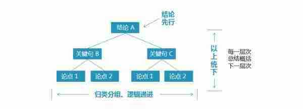 干货|10万点击率的“干货”，其实人人都写得出来