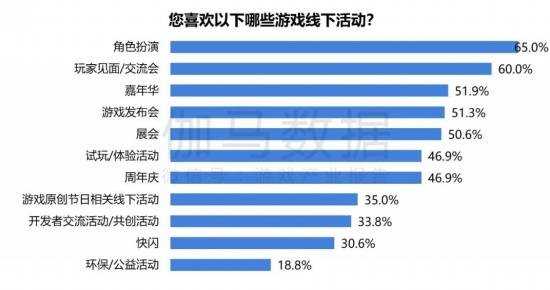 2024游戏IP报告：1~9月规模1960亿 68%用户愿为之付费