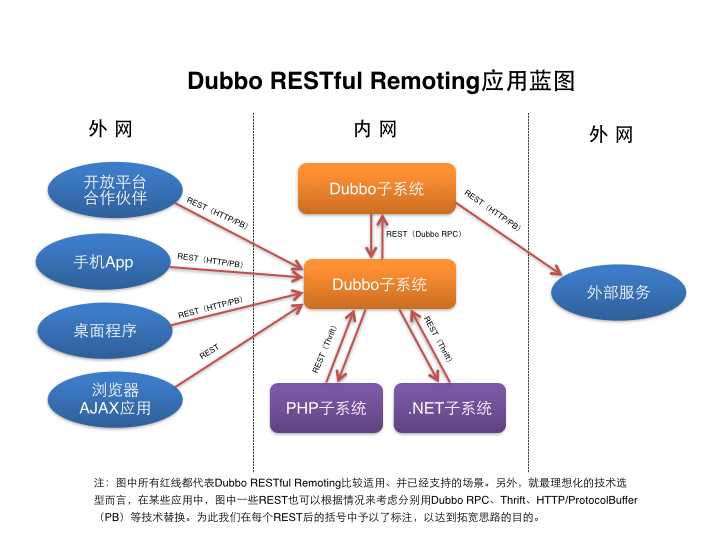 当当网的内部框架开源策略案例分享