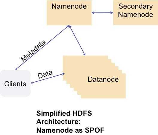 Facebook的Hadoop和AvatarNode集群方案简介